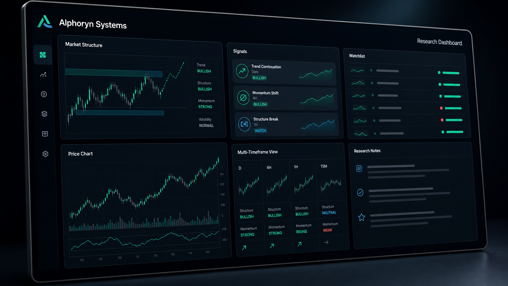Alphoryn Systems research dashboard interface mockup